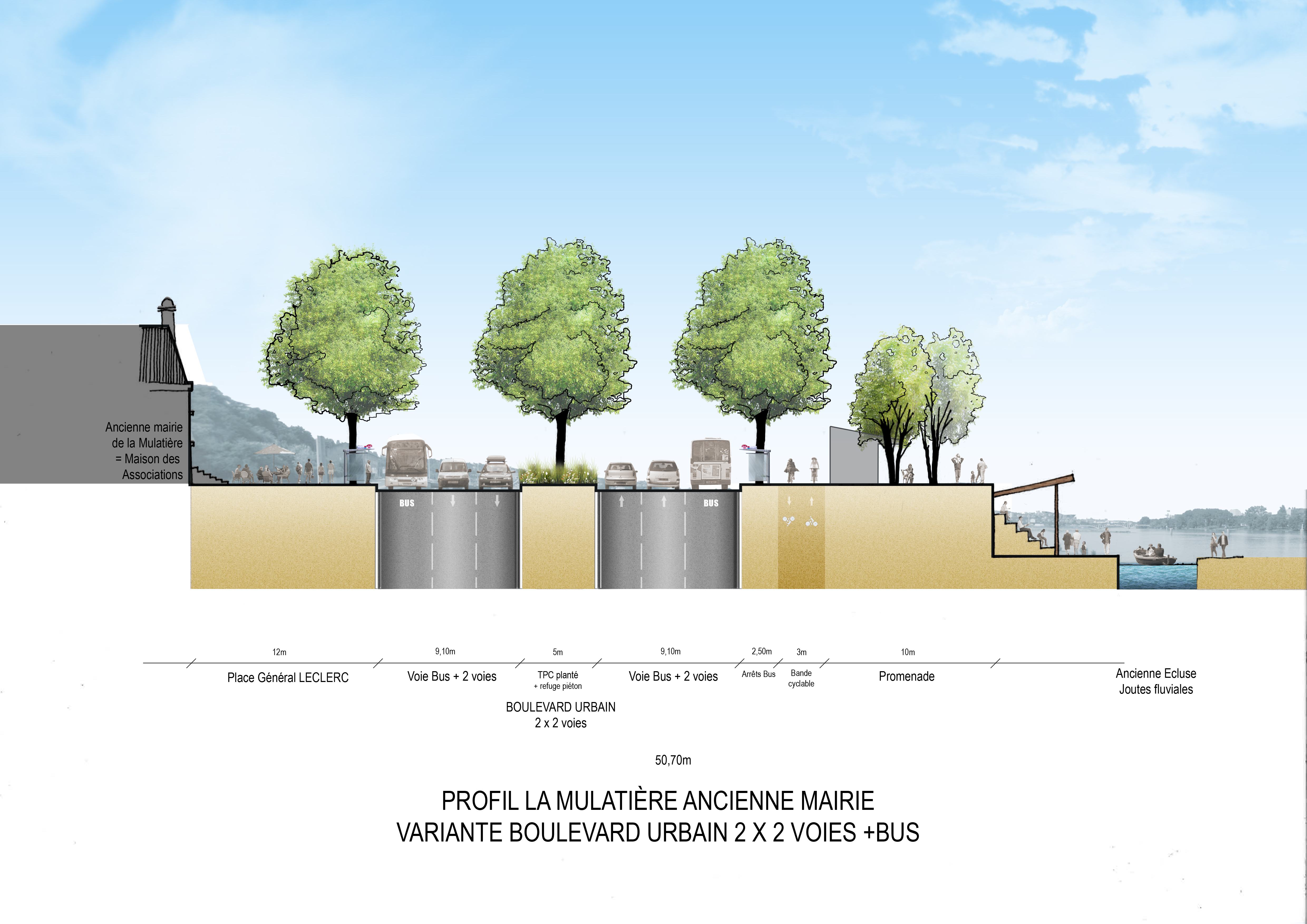 Profil - La Mulatière ancienne Mairie : boulevard urbain en 2x2 voies et voies de bus