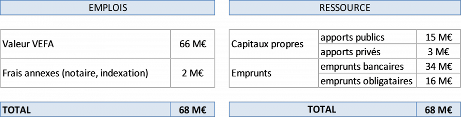 Figure4