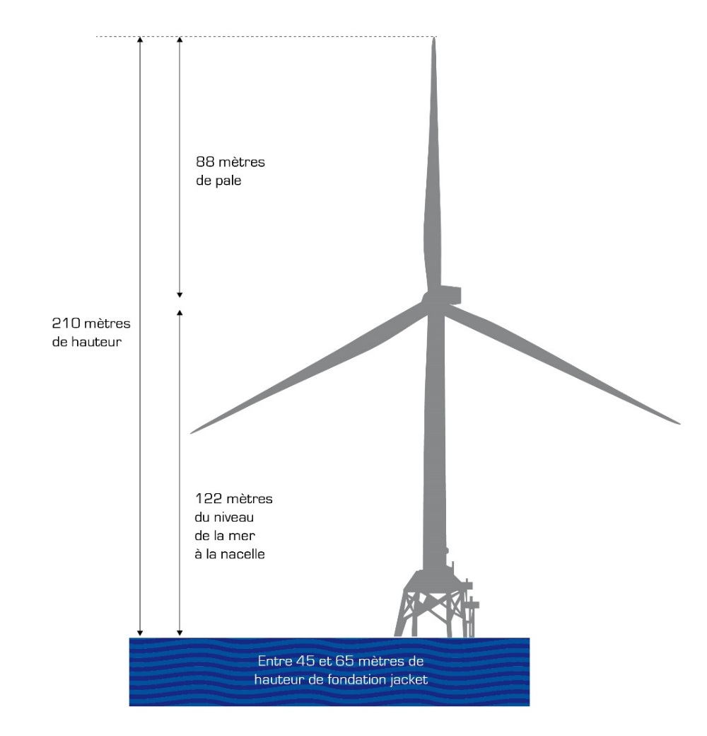 Roulements d'éoliennes offshore: un défi de taille - Éléments