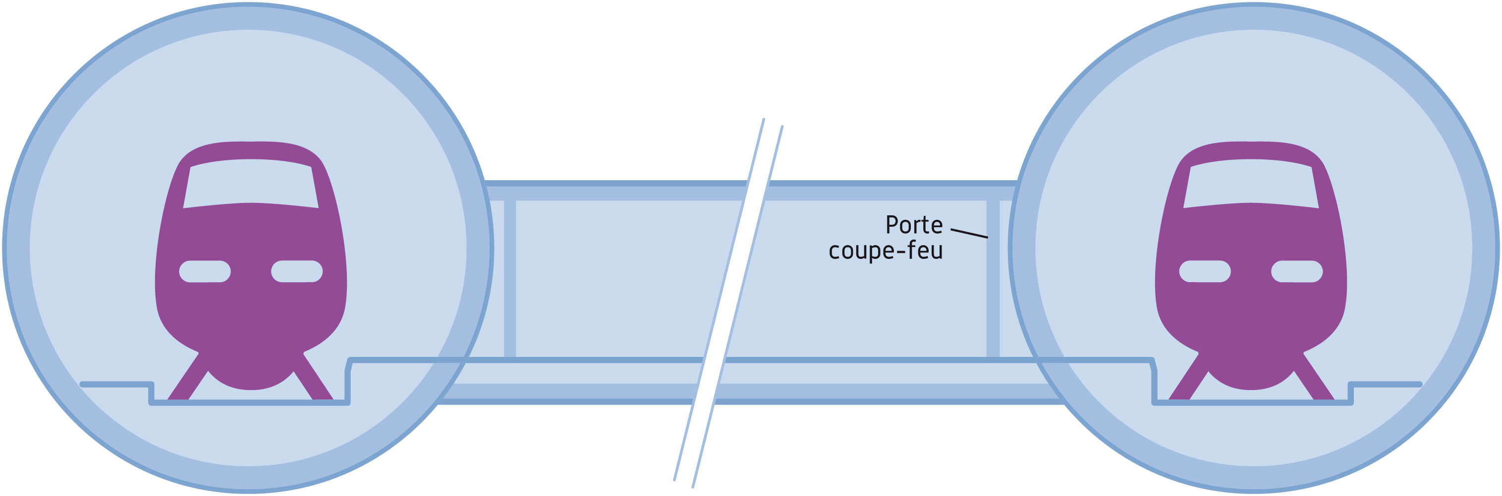 coupe tunnel bi-tube