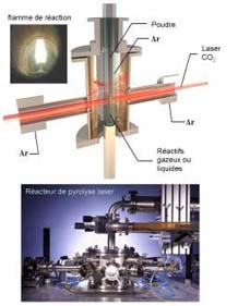 Pyroloyse laser